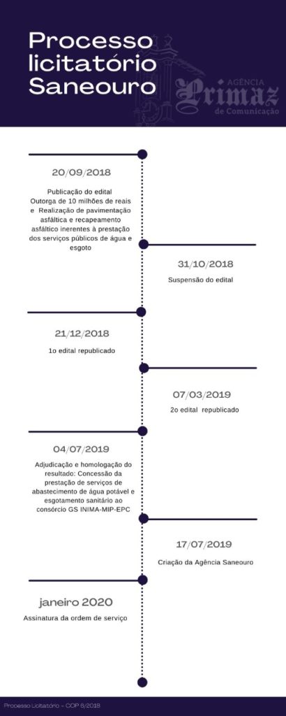 Resumo da CPI. Arte: Isabela Vilela/Agência Primaz