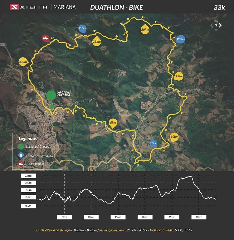 Duathlon - Mountain Bike