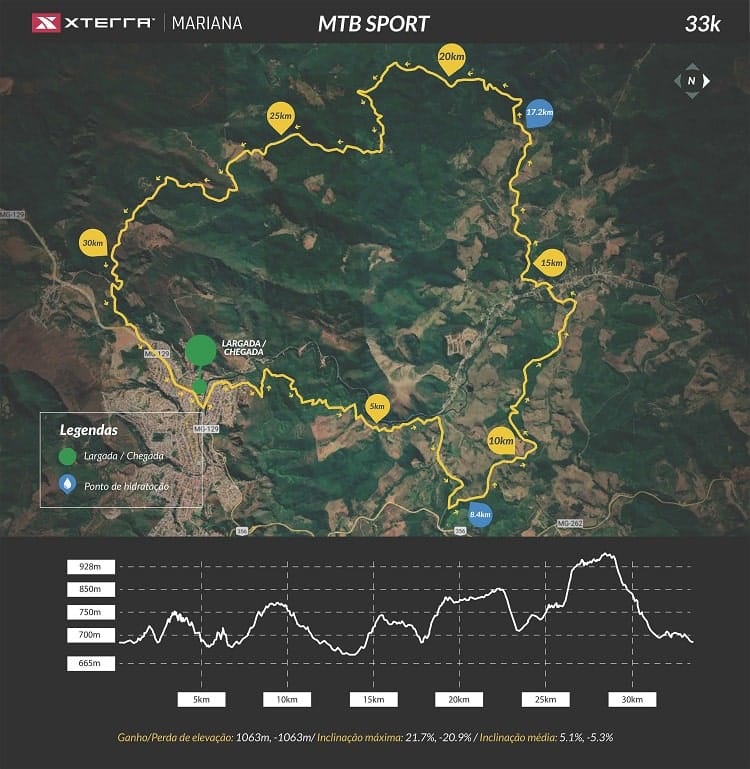 MTB Reduzido
