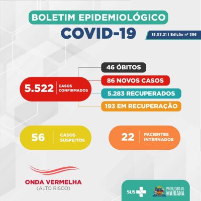Boletim Coronavírus_2021-03-15_Mariana