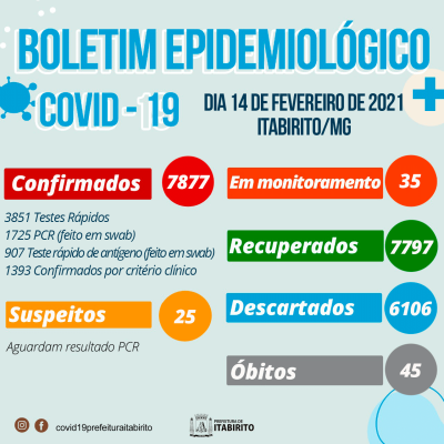 Boletim_2021-02-14_Itabirito